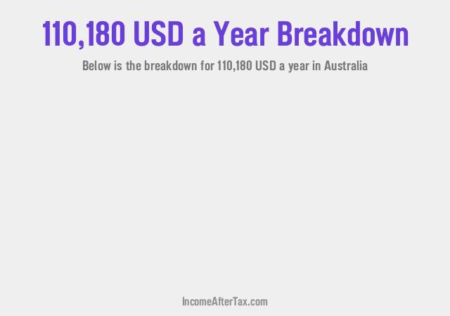 How much is $110,180 a Year After Tax in Australia?