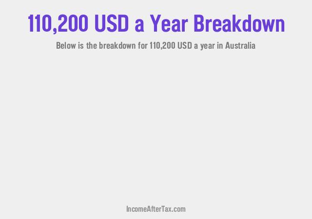 How much is $110,200 a Year After Tax in Australia?