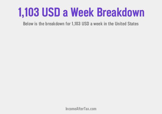 How much is $1,103 a Week After Tax in the United States?
