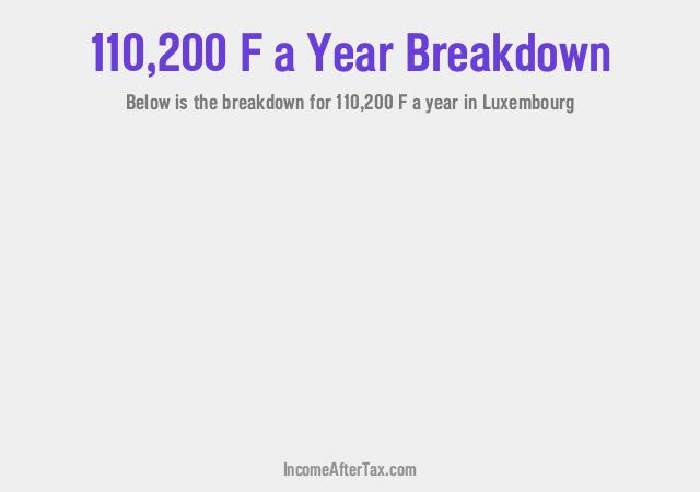 How much is F110,200 a Year After Tax in Luxembourg?
