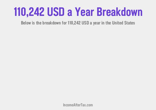 How much is $110,242 a Year After Tax in the United States?