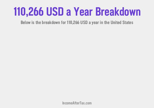 How much is $110,266 a Year After Tax in the United States?