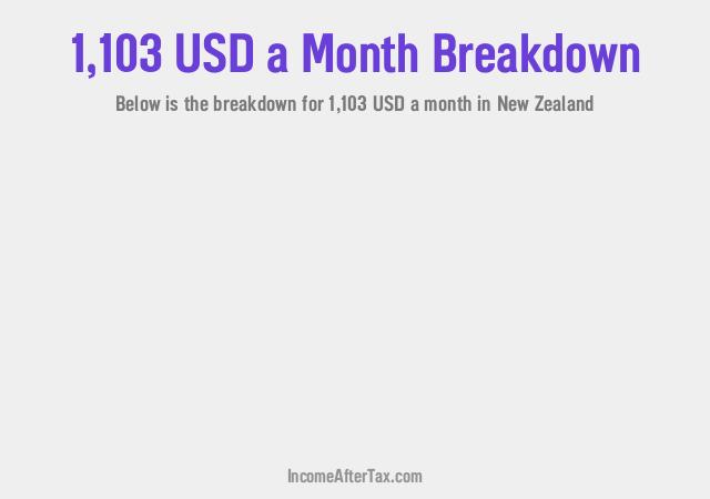 How much is $1,103 a Month After Tax in New Zealand?
