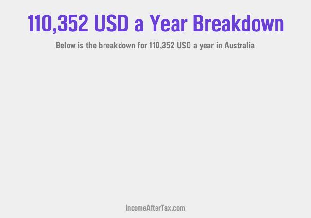 How much is $110,352 a Year After Tax in Australia?