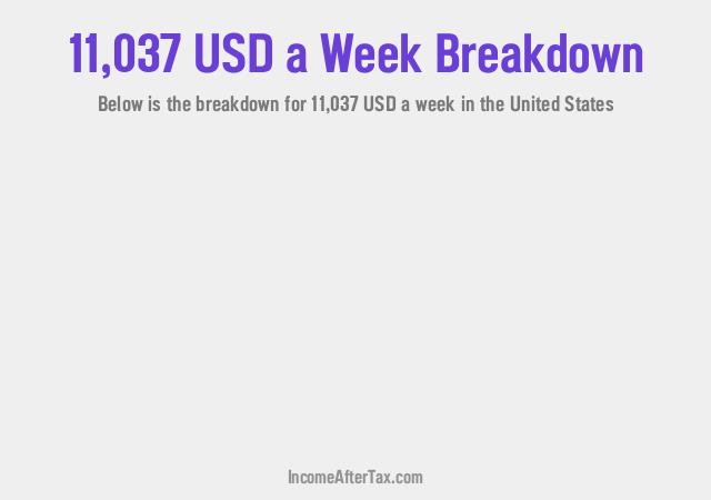 How much is $11,037 a Week After Tax in the United States?