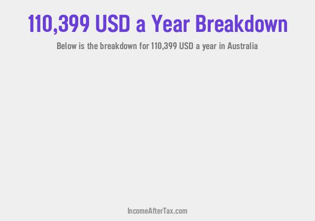 How much is $110,399 a Year After Tax in Australia?