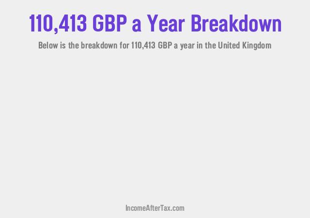 How much is £110,413 a Year After Tax in the United Kingdom?