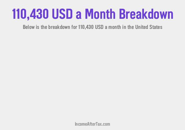 How much is $110,430 a Month After Tax in the United States?