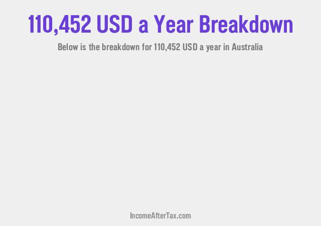 How much is $110,452 a Year After Tax in Australia?