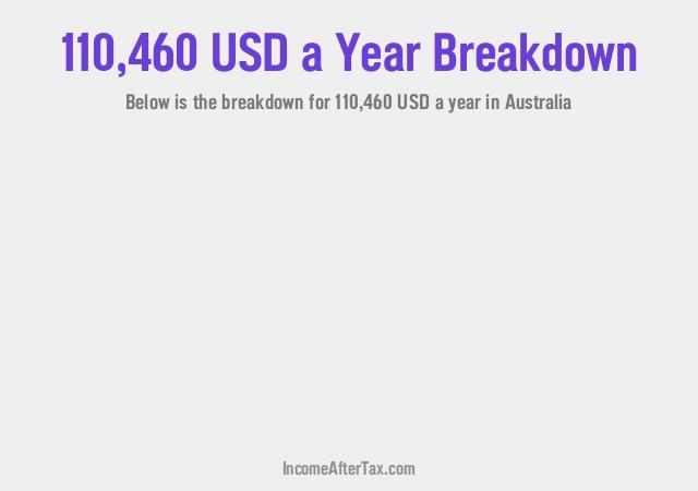 How much is $110,460 a Year After Tax in Australia?