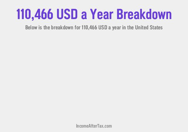 How much is $110,466 a Year After Tax in the United States?