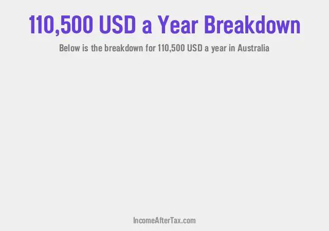 $110,500 a Year After Tax in Australia Breakdown