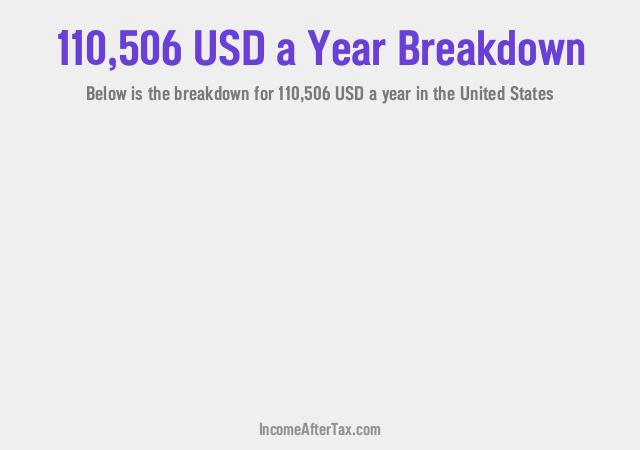 How much is $110,506 a Year After Tax in the United States?