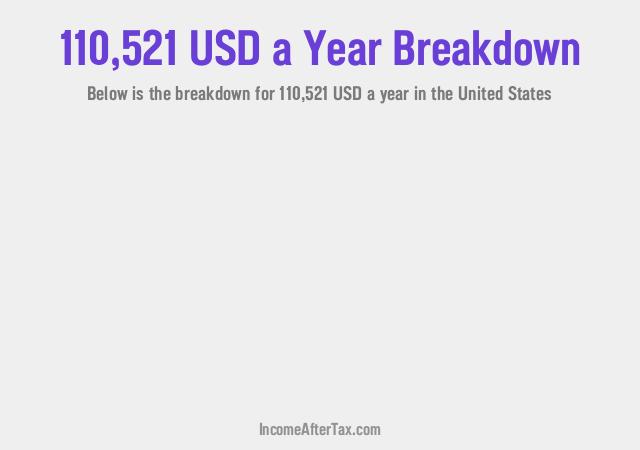 How much is $110,521 a Year After Tax in the United States?