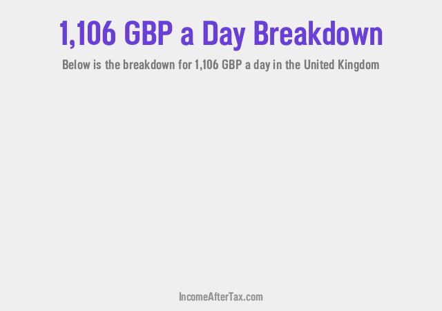 How much is £1,106 a Day After Tax in the United Kingdom?