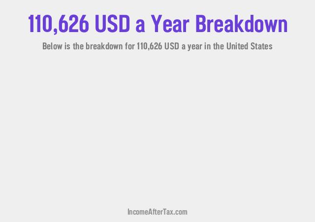 How much is $110,626 a Year After Tax in the United States?