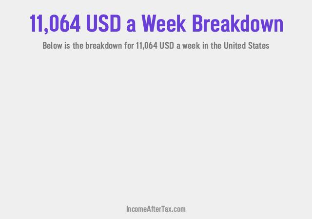 How much is $11,064 a Week After Tax in the United States?