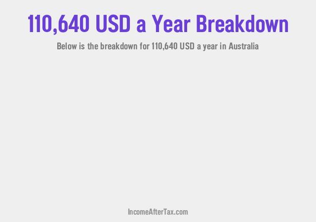 How much is $110,640 a Year After Tax in Australia?