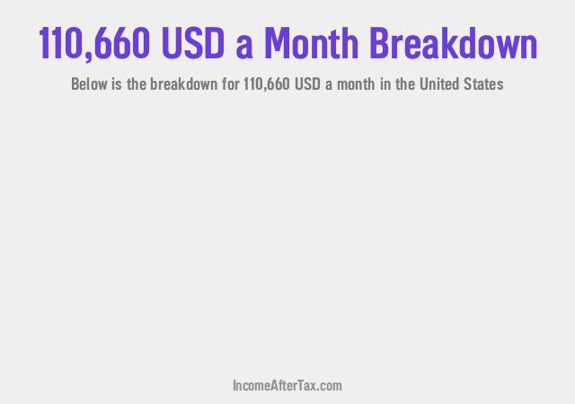 How much is $110,660 a Month After Tax in the United States?