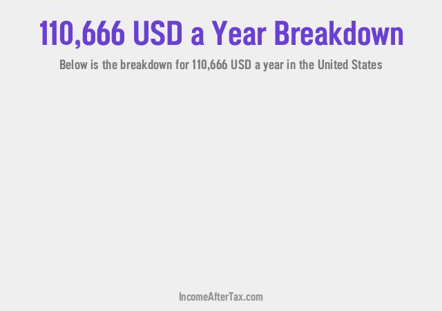 How much is $110,666 a Year After Tax in the United States?