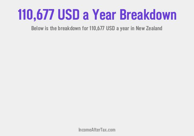 How much is $110,677 a Year After Tax in New Zealand?