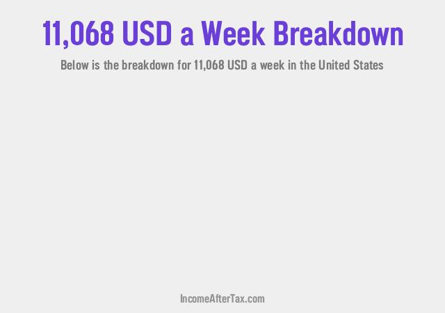 How much is $11,068 a Week After Tax in the United States?