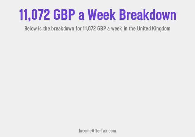 How much is £11,072 a Week After Tax in the United Kingdom?