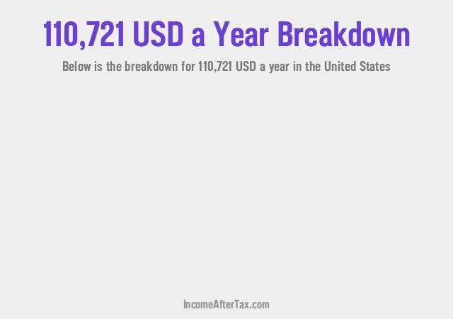 How much is $110,721 a Year After Tax in the United States?