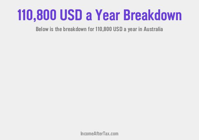 How much is $110,800 a Year After Tax in Australia?