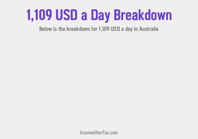 How much is $1,109 a Day After Tax in Australia?