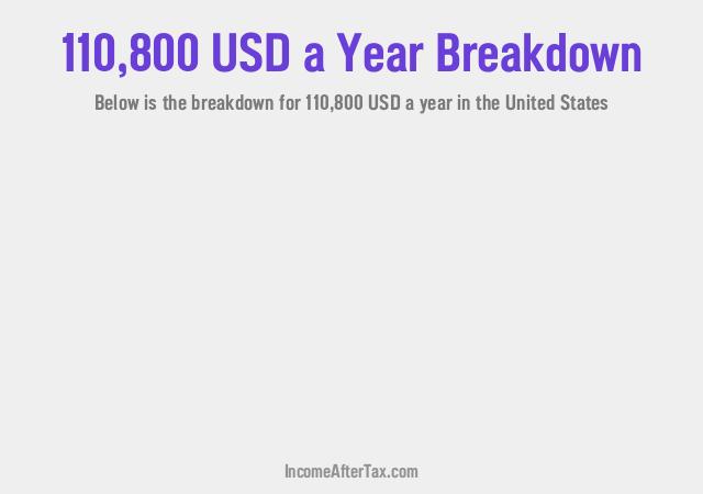 How much is $110,800 a Year After Tax in the United States?