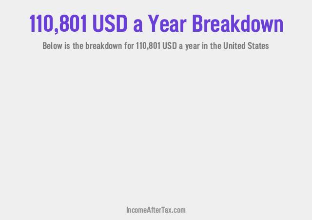 How much is $110,801 a Year After Tax in the United States?