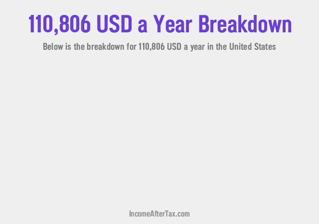 How much is $110,806 a Year After Tax in the United States?