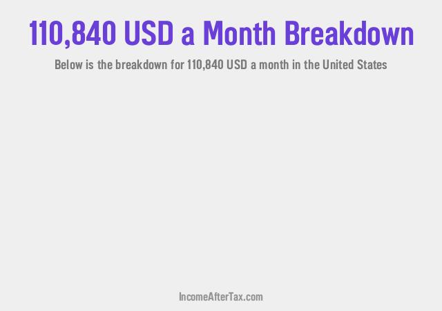 How much is $110,840 a Month After Tax in the United States?