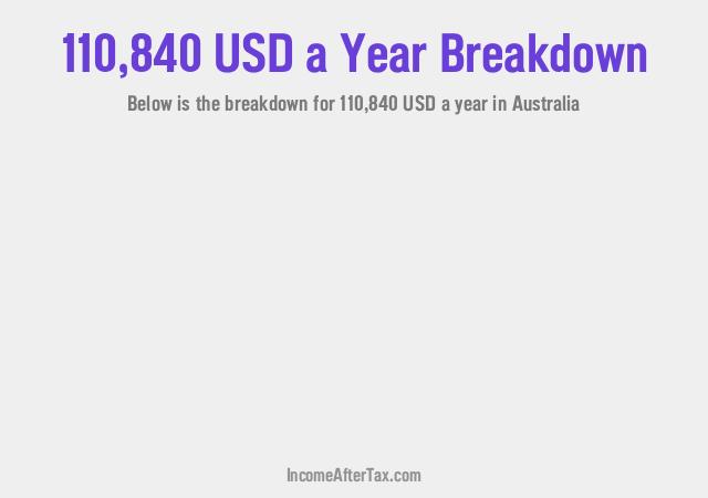 How much is $110,840 a Year After Tax in Australia?