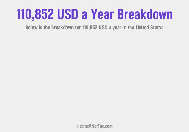 How much is $110,852 a Year After Tax in the United States?