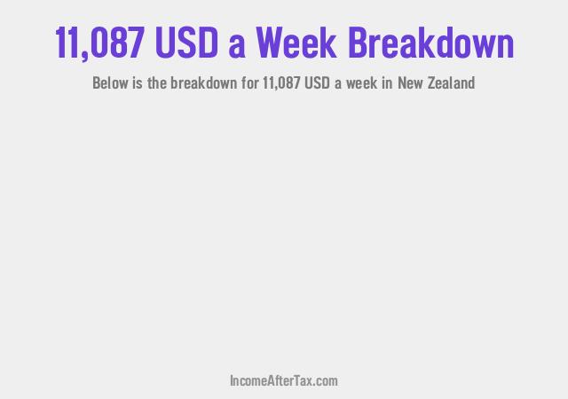 How much is $11,087 a Week After Tax in New Zealand?