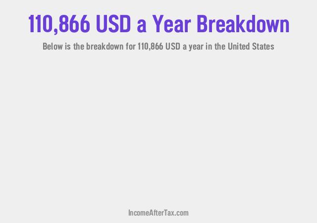 How much is $110,866 a Year After Tax in the United States?