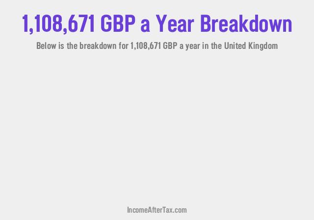 How much is £1,108,671 a Year After Tax in the United Kingdom?