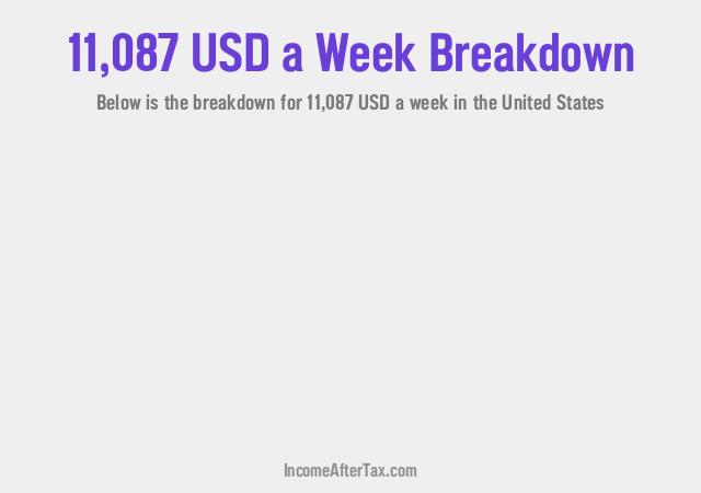 How much is $11,087 a Week After Tax in the United States?