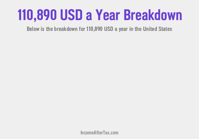 How much is $110,890 a Year After Tax in the United States?