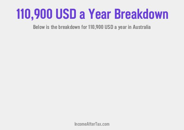 $110,900 a Year After Tax in Australia Breakdown