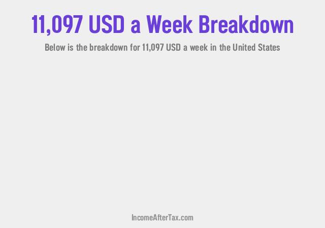 How much is $11,097 a Week After Tax in the United States?