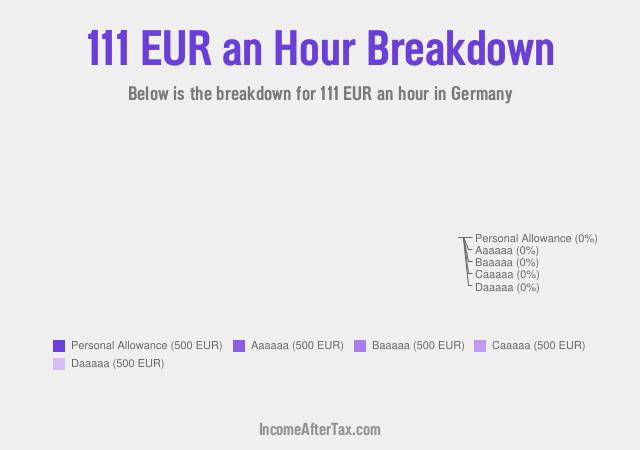 €111 an Hour After Tax in Germany Breakdown