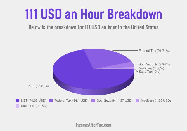 How much is $111 an Hour After Tax in the United States?