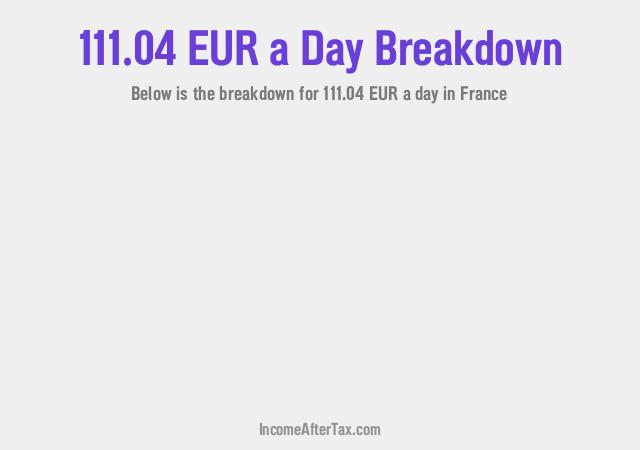 How much is €111.04 a Day After Tax in France?