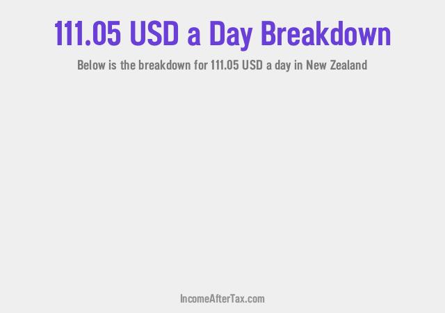 How much is $111.05 a Day After Tax in New Zealand?