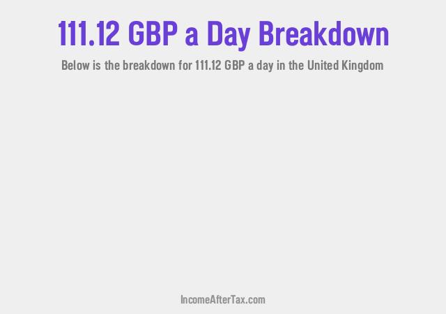 How much is £111.12 a Day After Tax in the United Kingdom?