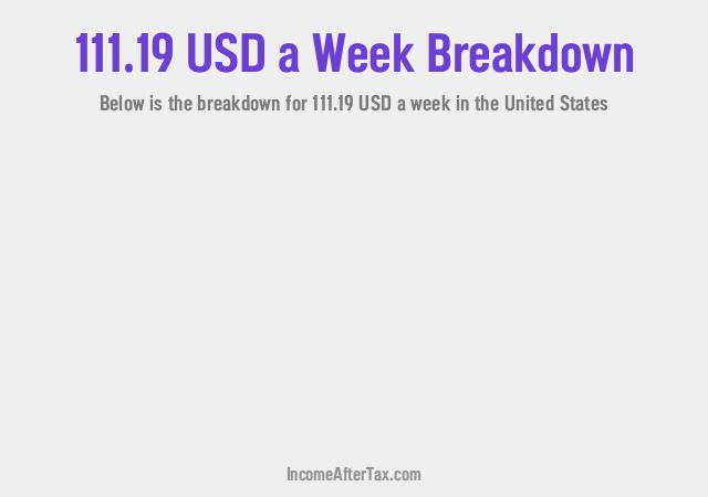 How much is $111.19 a Week After Tax in the United States?