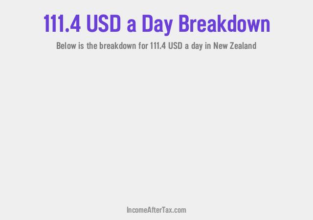 How much is $111.4 a Day After Tax in New Zealand?